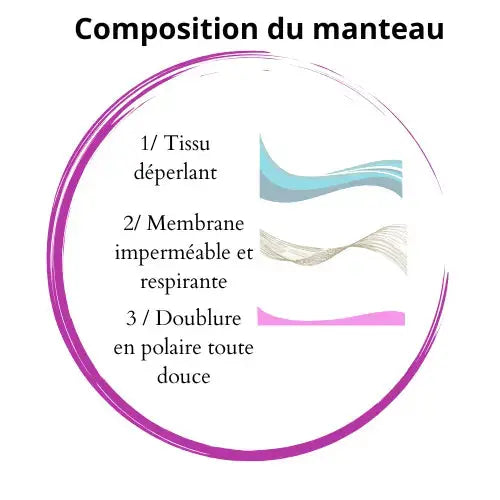 Manteau chaud et imperméable d'hiver pour lévrier et chiens toutes tailles Ilio Pod and Co